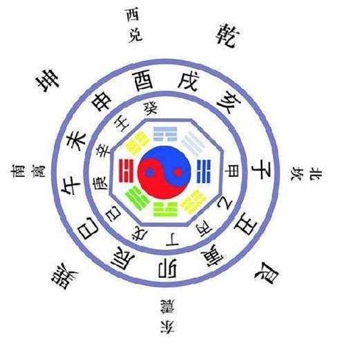 命盤四柱|八字命盤排盤